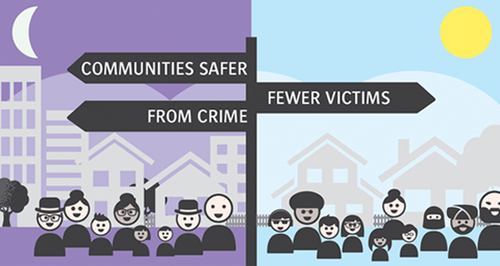 Crimestoppers